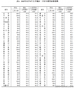 首付15%起抢住上海市焦点区
