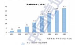 亦加速了数字化转型的脚